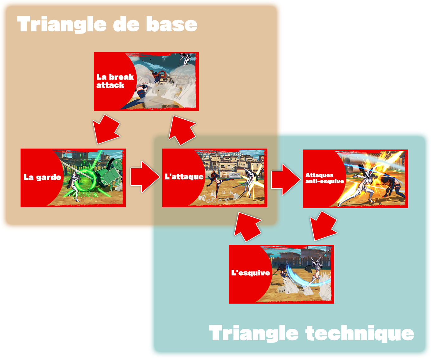 Triangle de base / Triangle technique